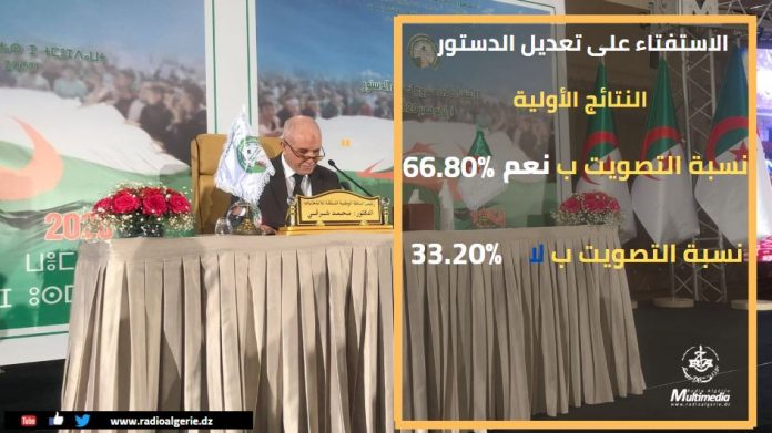 radio Révision de la constitution: 66.8 % ont voté "Oui"